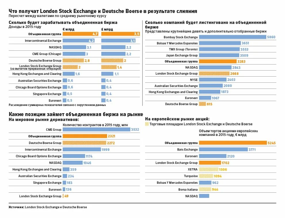 Крупнейшие мировые биржи. Крупнейшие фондовые биржи в мире. Шайла стайлз порноактриса. Список фондовых бирж. Крупнейшие мировые биржи.