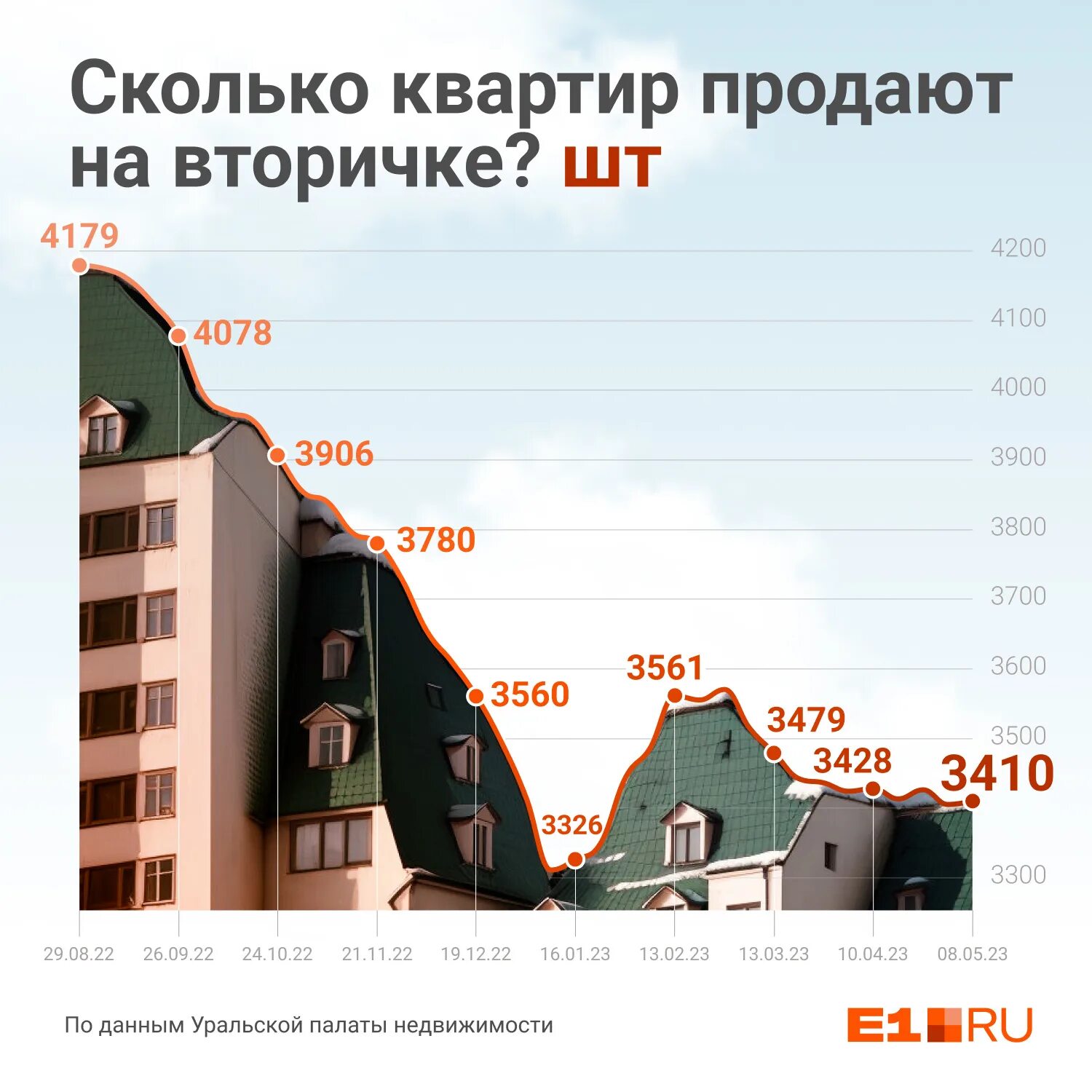 На сколько подорожали квартиры. Рынок жилья. Показатели квартиры. Изменения цен на квартиры. Самое дорогое жилье в России.