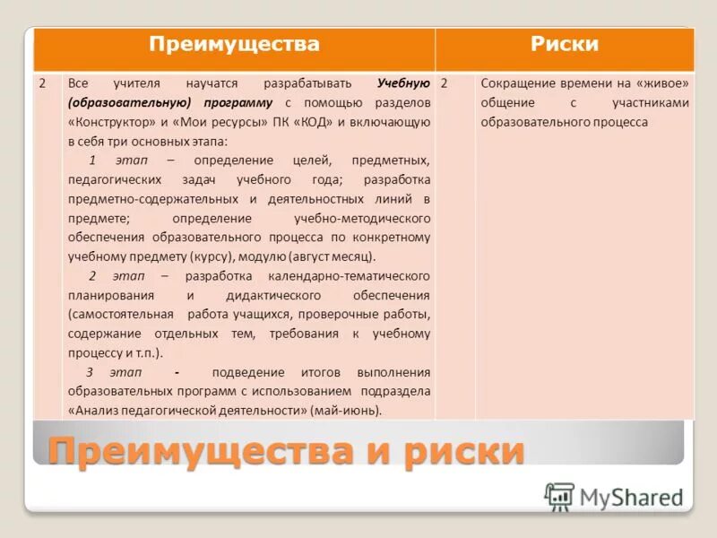 Преимущества быть учителем. Достоинства учителя. Преимущества быть учителем. Преимущества быть учителем. Преимущества быть учителем.