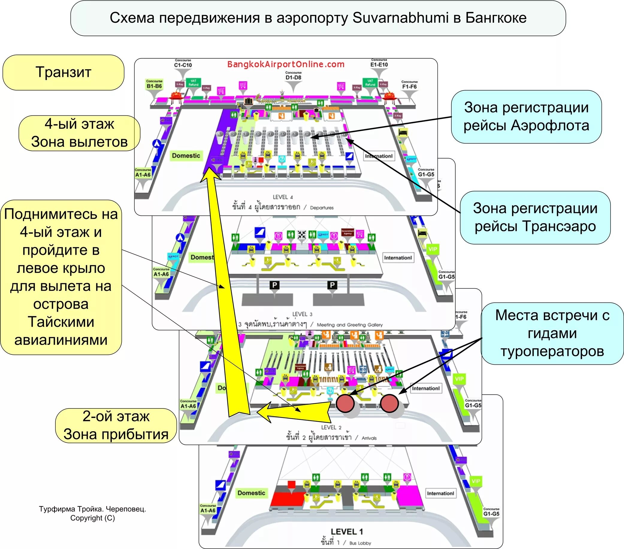 Пересадка в бангкоке