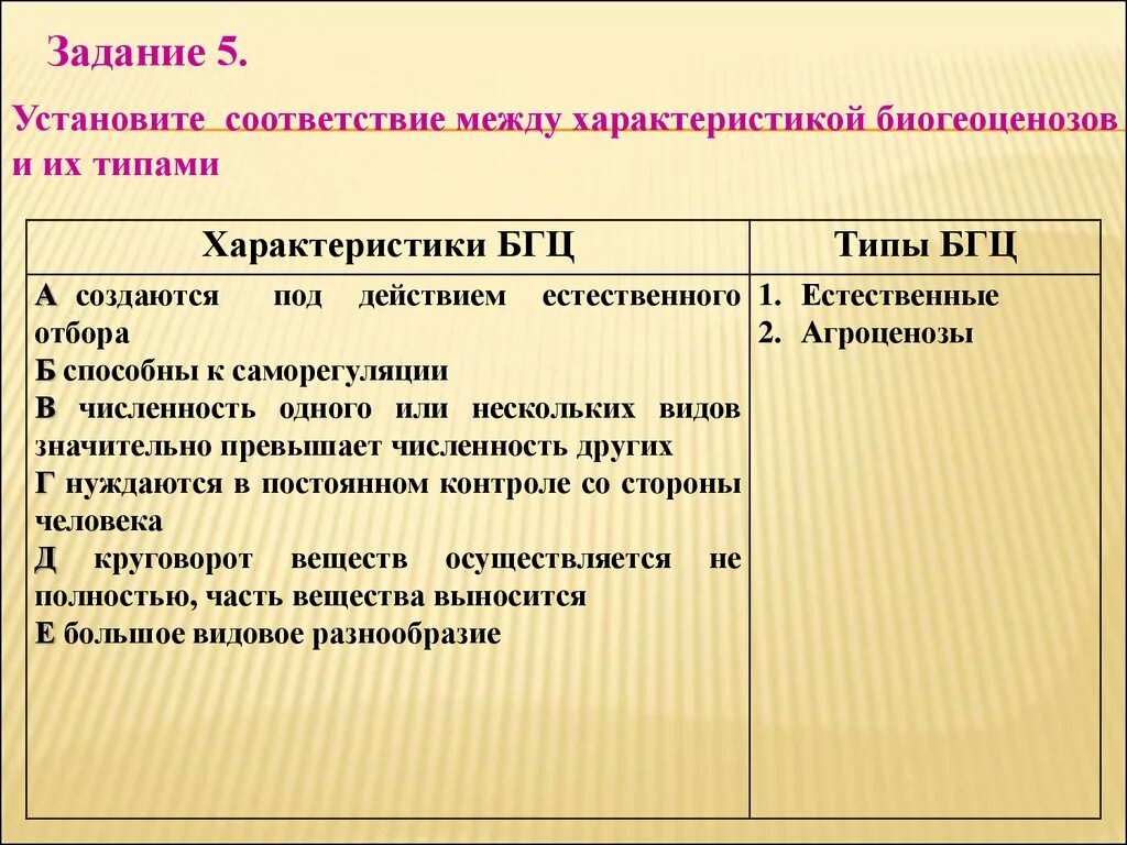 Установите соответствие между экосистемами и примерами. План описания экосистемы. установите соответствие между характеристиками и типами экосистем. задания искусственные экосистемы. практическая работа экосистемы.