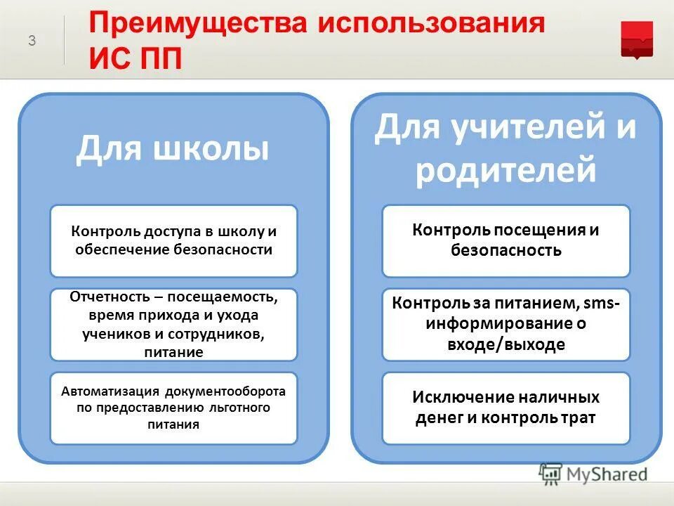 Ис пп. Преимущества использования. Преимущества ПП. ИС ПП проход и питание. Преимущества применения информационной системы.