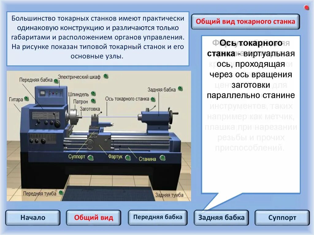 Конструкция станка. Токарные специальные станки TPS-3100 устройства станка. Строение токарного станка с ЧПУ. Токарный станок по металлу основные узлы. Устройство токарного станка по металлу 1к62.