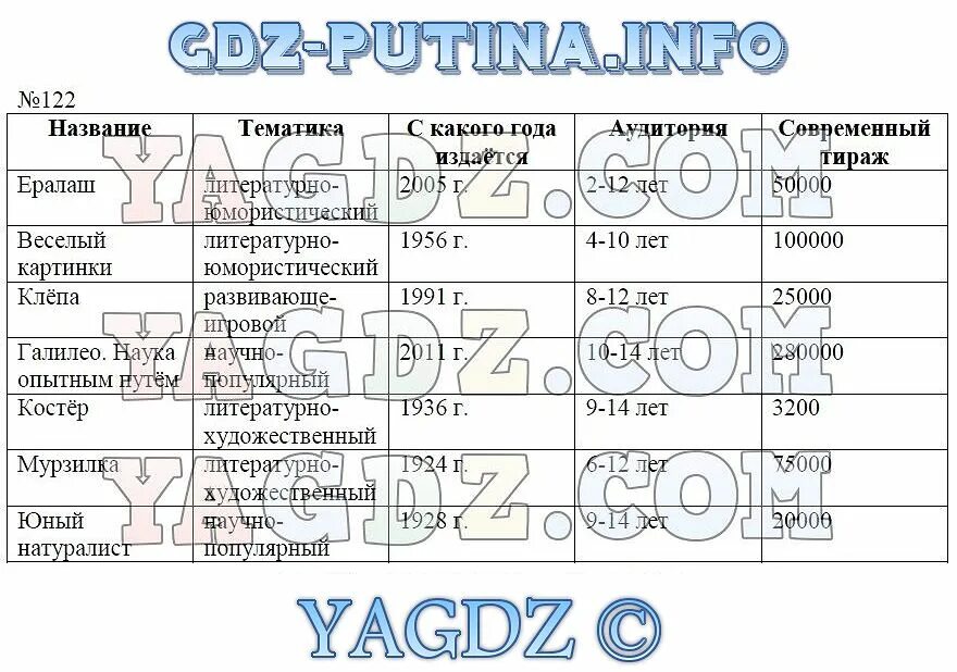 Информатика 5 класс работа 12. Информатика 5 класс босова акробат. Гдз по информатике 5 класс босова рабочая тетрадь 1 часть. Информатика 5 класс босова рабочая тетрадь 2 часть. Заготовки по информатике 5 класс босова.