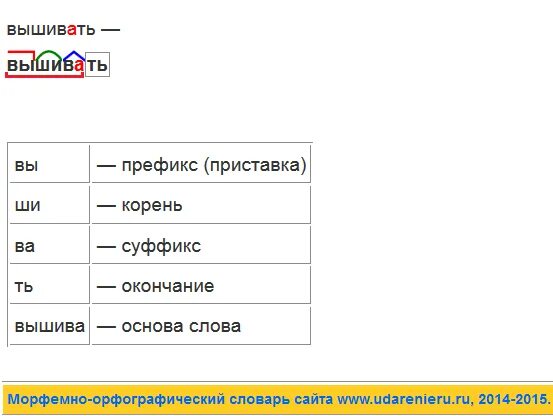 Корень суффикс окончание слова рыбку