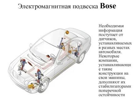 Электромагнитная подвеска