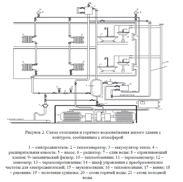 Устройства системы теплоснабжения. Схема водоснабжения многоэтажного здания. схема теплоснабжения многоквартирного жилого дома. циркуляция воды в системе отопления многоквартирного дома. схема отопления высотных зданий 200м.