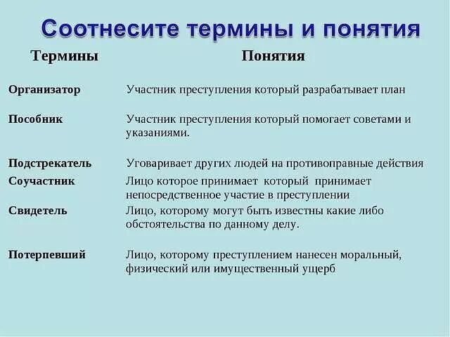 Обществознание термины и понятия