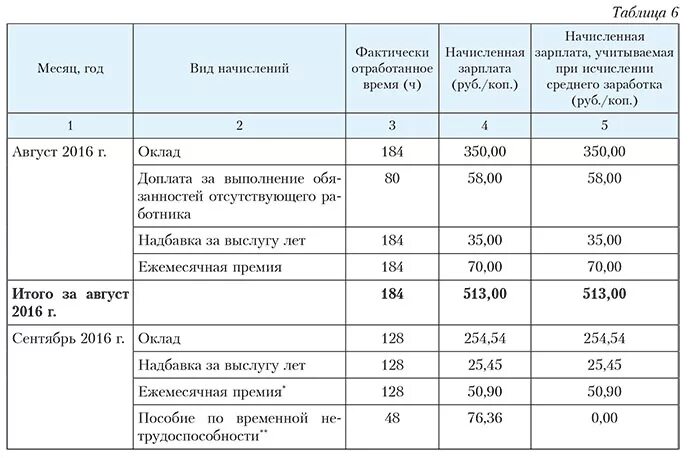 Доплата за отработанные часы. Как рассчитать премию за фактически отработанное время пример. Расчет квартальной премии. Расчет премии пропорционально отработанному времени пример. Расчет квартальных показателей.