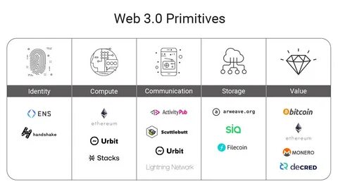 Web3 что это в криптовалюте