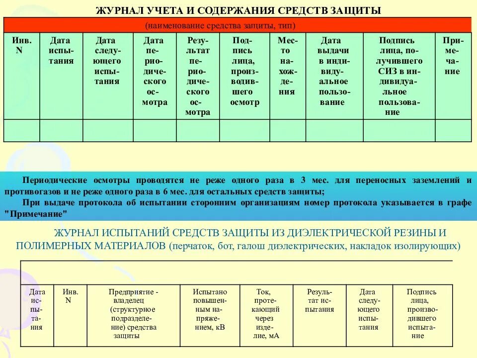 Журнал испытания средств защиты в электроустановках. Журнал учета содержания и испытания средств защиты. Форма журнала испытания средств защиты в электроустановках. Журнал учёта и содержания средств защиты в электроустановках.