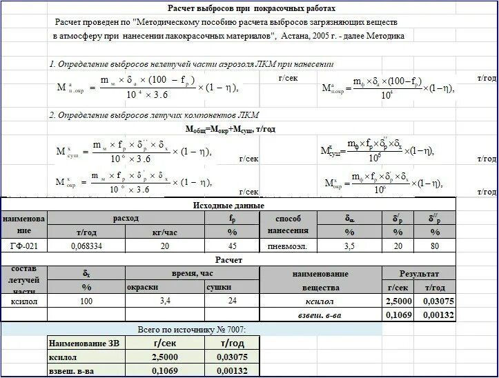 Результат расчетов вычислений. Методика расчета. Исходные данные для расчета. Расчет выбросов загрязняющих веществ. Пример расчета выбросов загрязняющих веществ в атмосферу.