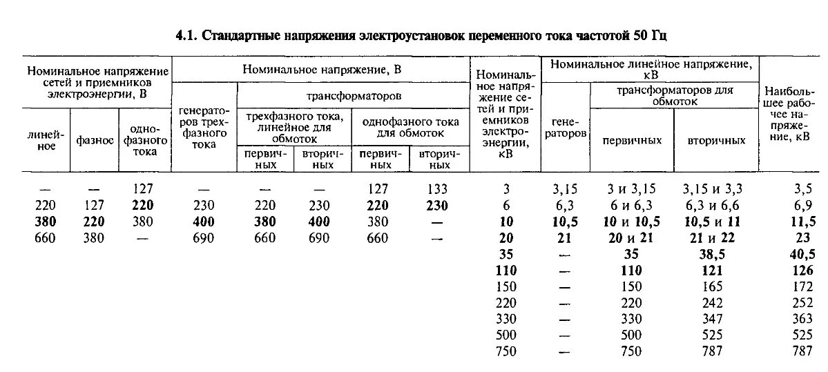 Госты рф 2021. Норма напряжения в сети в России по ГОСТУ 2021. Номинальное напряжение сети 110 кв. Номинальное напряжение в сети в России по ГОСТУ. Номинальное напряжение для оборудования 1 кв.