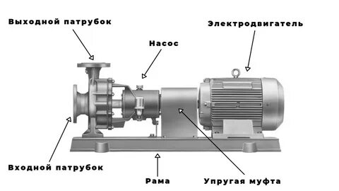 Где насоса