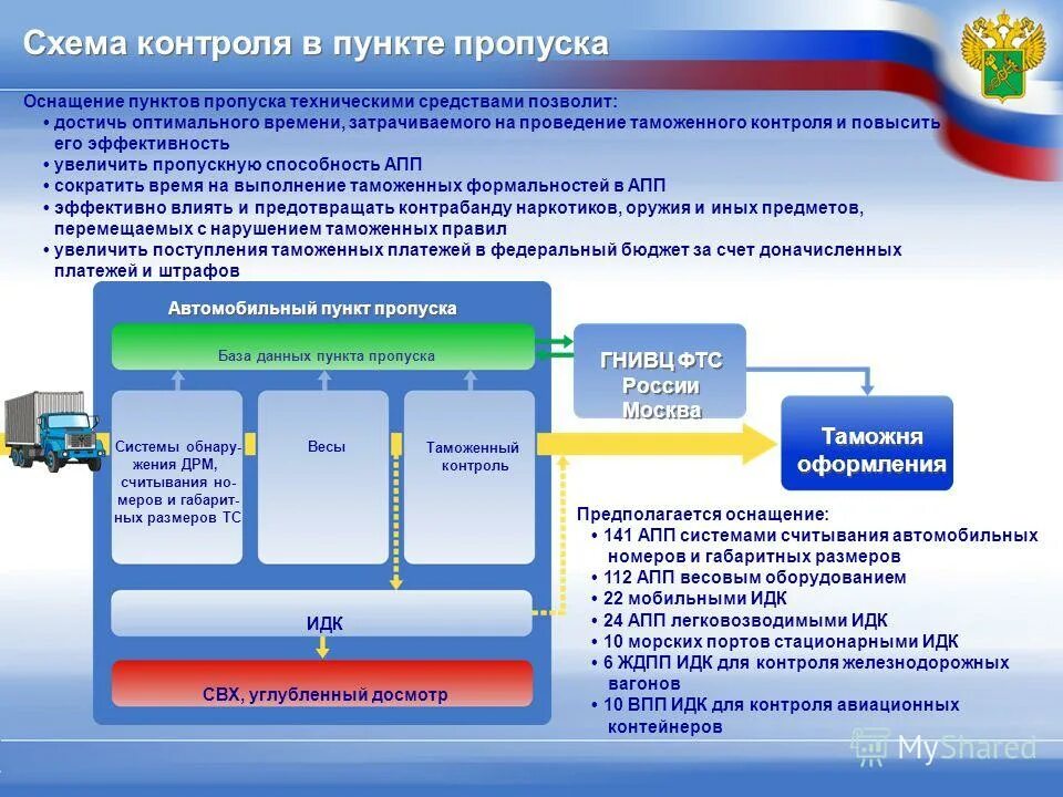 Упрощение таможенных процедур. Таможенный контроль в морских пунктах пропуска. Интеллектуальный пункт пропуска ФТС. Автоматизация таможенных процедур в пунктах пропусках.