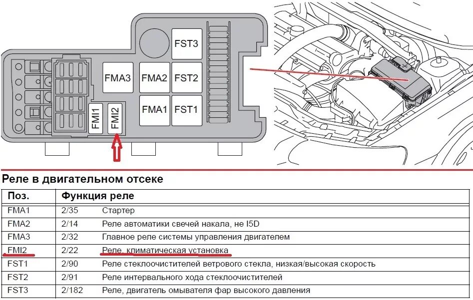 Реле сигнала Вольво xc90. Предохранитель печки Вольво s80 1 поколение. Реле подогрева Вольво xc90. Реле стартера Вольво с80.