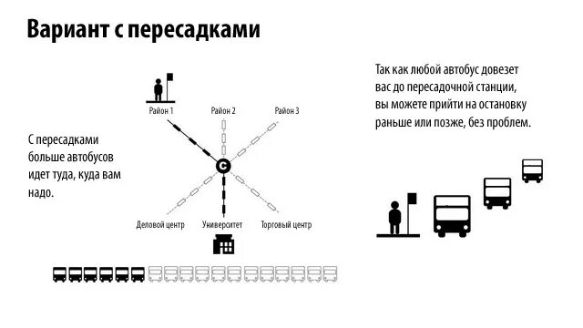 Какой автобус довезет. Пересадка автобус. маршрутка пересадка. пересадка пермь общественный транспорт. пересадки на автобусах.