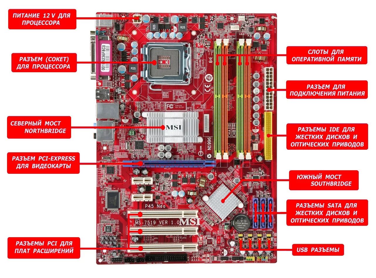 Материнка асус расположение деталей. Материнская плата MSI Наименование разъемов. Расположение слотов памяти на материнской плате асус.