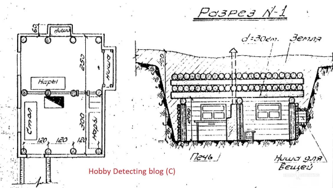 Блиндаж схема. Блиндаж схема. Убежище безврубочной конструкции. Блиндаж в три наката схема. Блиндаж конструкция.