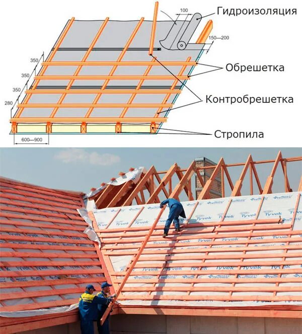 Контробрешетка под металлочерепицу. Контробрешетка кровли. Стропила обрешетка контробрешетка. Обрешётка Кортр обрешетка. Обрешетка кровли.