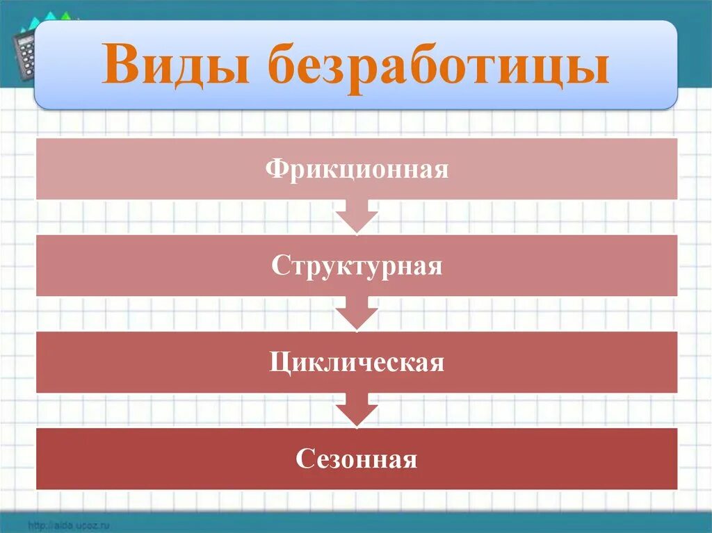 Причины и последствия безработицы обществознание. Безработица виды безработицы. Безработица презентация. Безработица ее причины и последствия. Безработица это в обществознании.