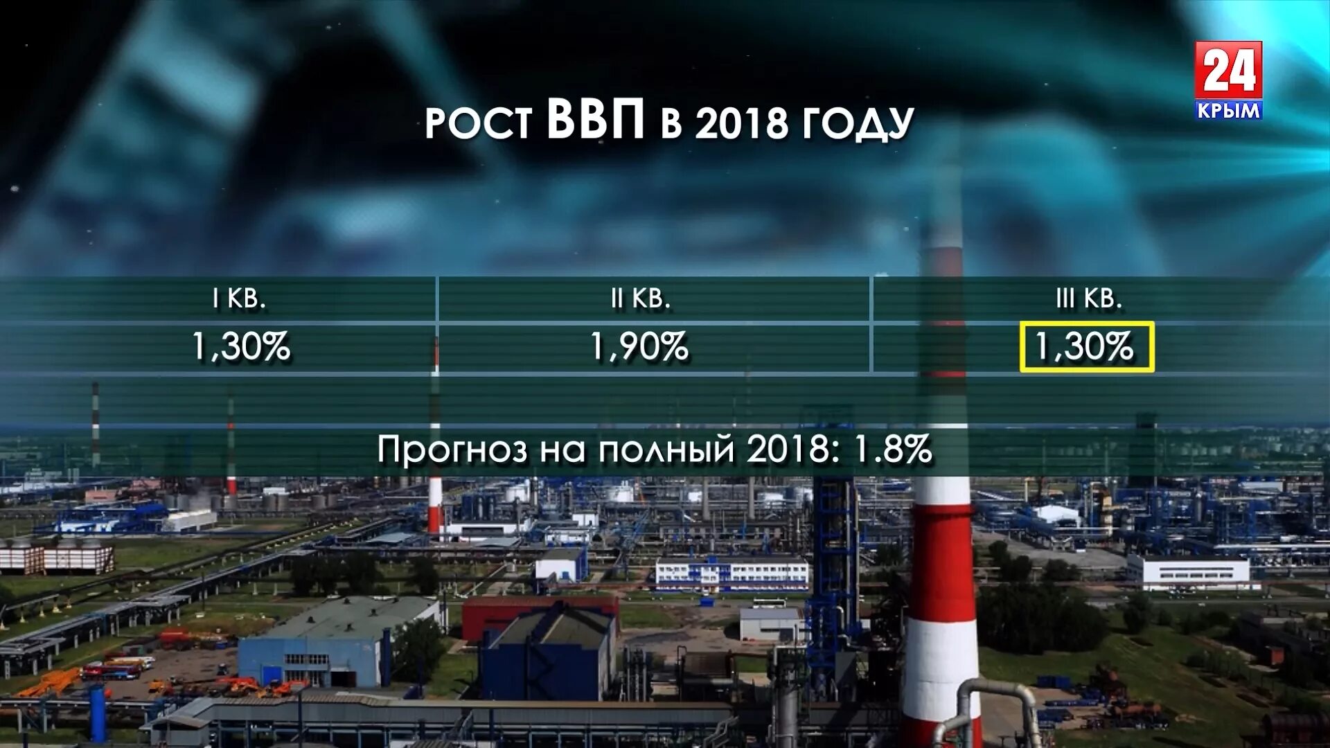 2018 Год экономика. Экономика 2012-2018 года России. Кризис России 2018 итоги.