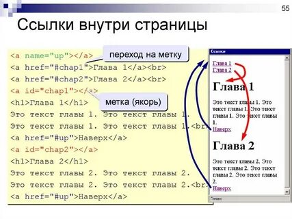 Как сделать внутренние ссылки
