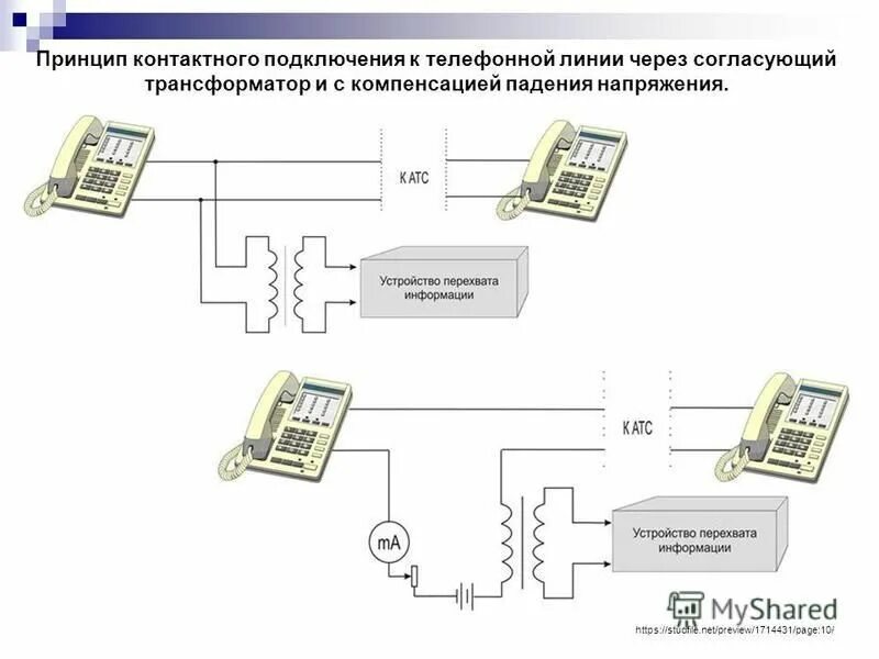 Концентратор телефонной линий КТС 4/20. Схема подключения коммутатора к телефонной линии. Схема подключения усилителя к телефонной линии. Схема двухсторонней телефонной связи. Каналы перехвата информации