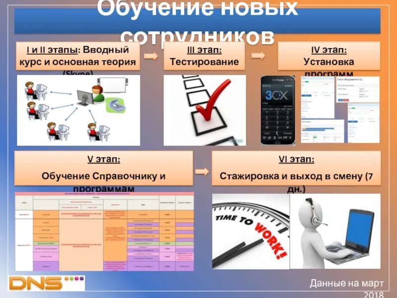 Электронные тесты 5 класс