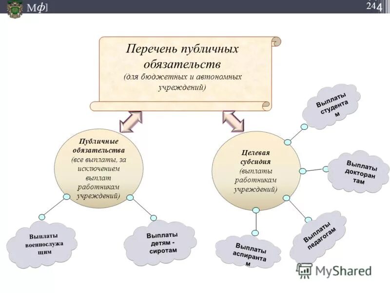 Биолого-социальные чс. Запреты для религиозных организаций. Рейтинг доверия политиков. Список публичных людей. Рейтинг кому доверяют россияне.