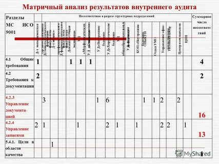 Матричный анализ