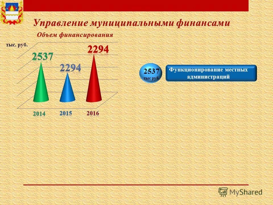 эффективное управление муниципальными финансами