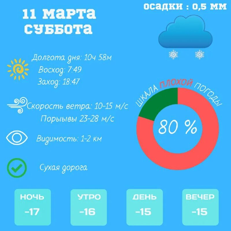 Погода в норильске. Погода норильск на 10 дней точный самый. Норильск лето. Погода норильск на 10 дней точный самый. Средняя температура летом в норильске.