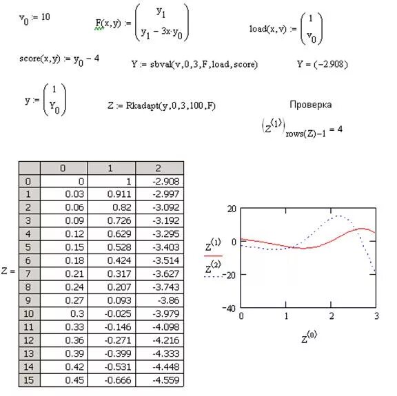 Дифференциальных уравнений в mathcad. Дифференциальных уравнений в mathcad
