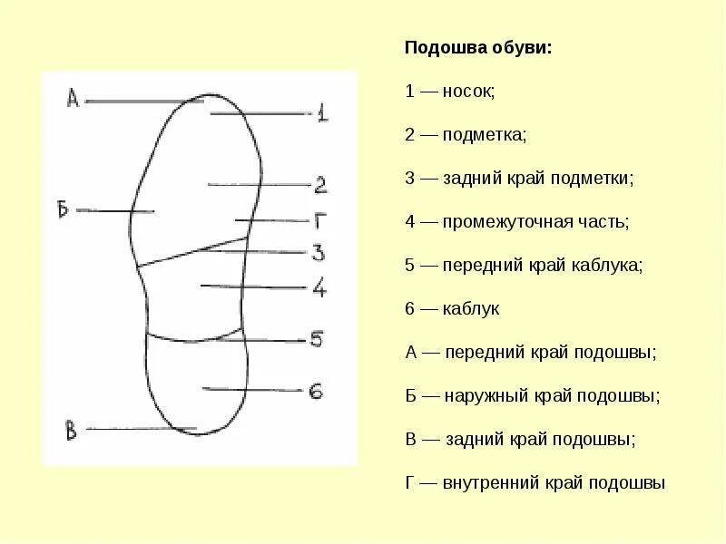 Подошва значения