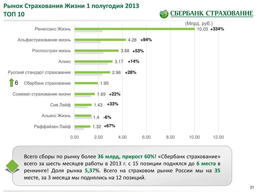 Страхование заемщика сбербанка. Сбербанк страхование. Сбербанк страхование жизни. Страховка жизни Сбербанк. Сбер страхование.