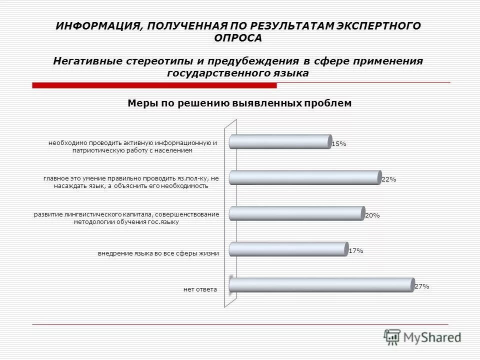 Сфера использования государственного языка. Сферы использования. Федеративное государство с заглавной. Далее по тексту сокращение. Сферы использования языка.