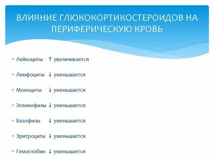 Влияние глюкокортикоидов