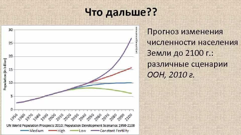 Рост численности населения земли график. Численность населения земли. Динамика роста населения земли.