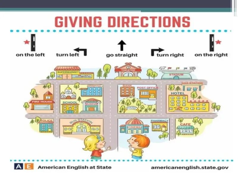 Go out the town. Карта giving Directions. Giving Directions на английском. Directions упражнения по английскому языку. Giving the Directions задания.