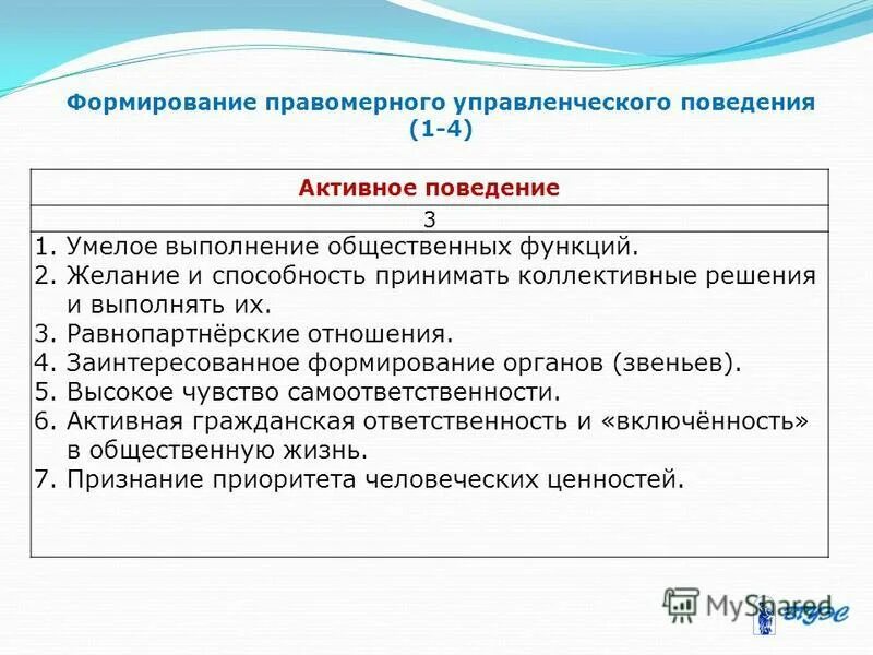 Обязанность активного поведения. Результаты по выполнению общественной работы. Выполняемая общественная работа. Результаты по выполнению общественной работы в медицине. Цели выполнения общественной работы.