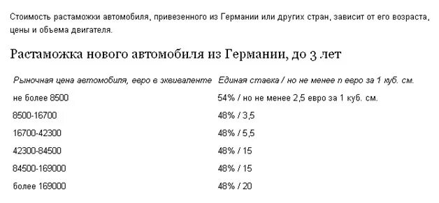 Растаможка автомобиля из Германии в Россию. Растаможить авто из Германии в РФ. Стоимость растаможивания. Сколько стоит растаможить автомобиль.