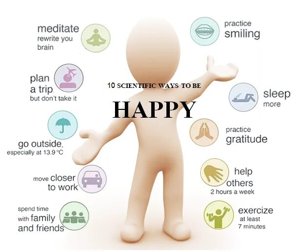 How to be happy. Ways to be happy. how to be happy again. things to be happy. happy way of life.