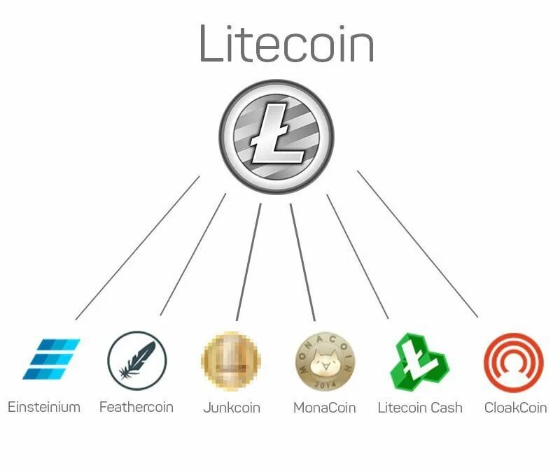 Курс лайткоина в рублях. Лайткоин. Лайткоин (Litecoin, LTC). Лайткоин к рублю. Litecoin своя сеть.