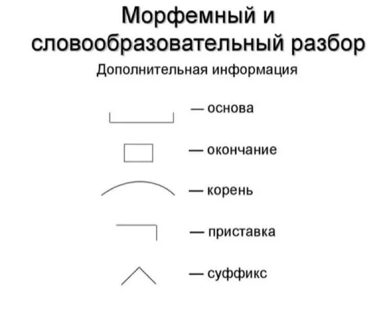 Сделал корень суффикс. Как делается морфемный разбор слова. Как делать морфемный разбор слова. Морфемный разбор слова схема. Схема морфемного разбора.