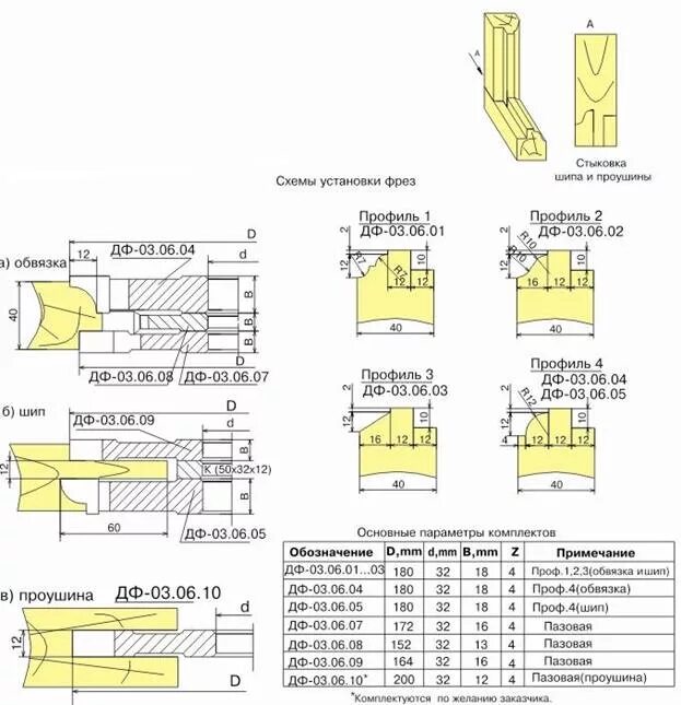 Комплект фрез для изготовления окон ДФ-03.114. ДФ-03.06 С пазовой комп-т фрез по дереву. Комплект фрез для евроокон из дерева. Фасонные фрезы по дереву для изготовления оконных рам. Фрезы для окон