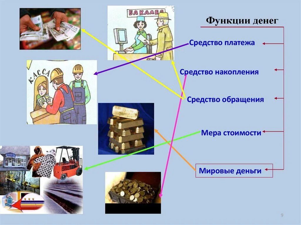 Средства обращения и накопления. Средство обращения денег и средство платежа. Средства обращения средства накопления. Средство обращения средство платежа мировые деньги.