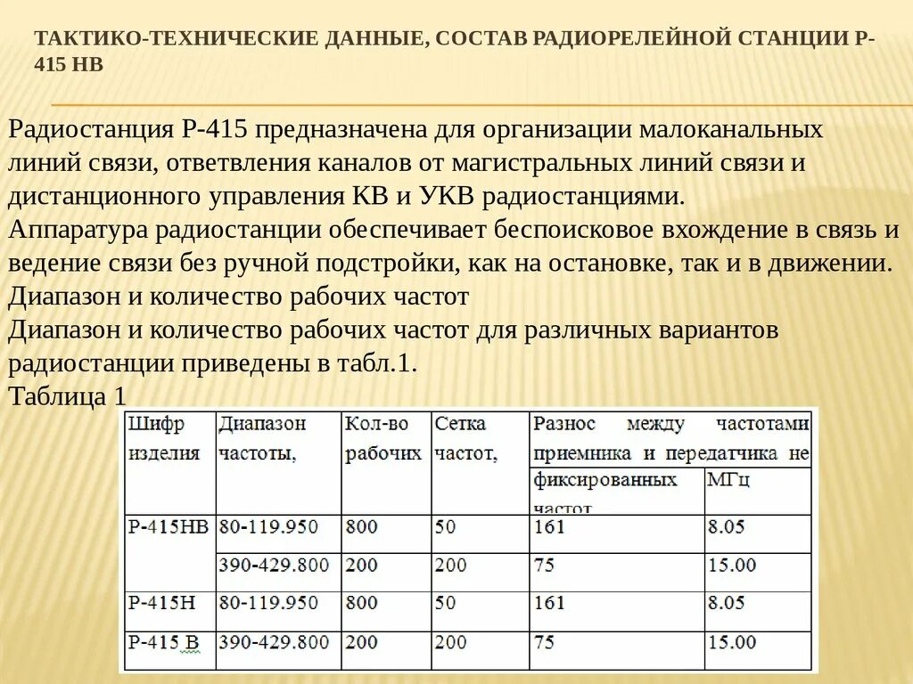 Данные п. Данные п