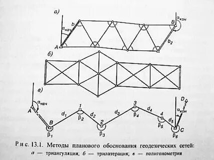 Методы создания опорных сетей