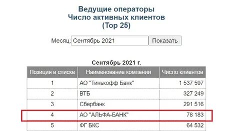 Альфа инвестиции за открытие счета